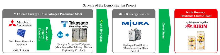 A close-up of several labels

AI-generated content may be incorrect.