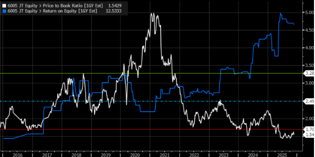 A graph on a screen

AI-generated content may be incorrect.